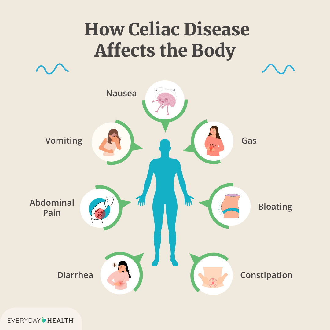 eh-how-celiac-disease-affects-the-body-seo-graphic